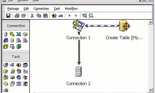 sql dts 源码